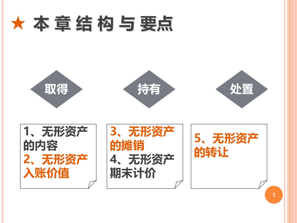 任务1无形资产核算