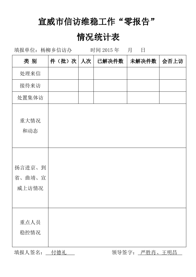 (完整word版)宣威市信访维稳工作“零报告”情况统计表