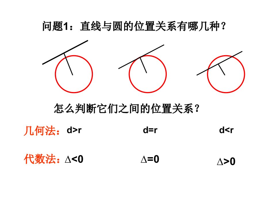 最新吴新慧直线与椭圆的位置关系二幻灯片