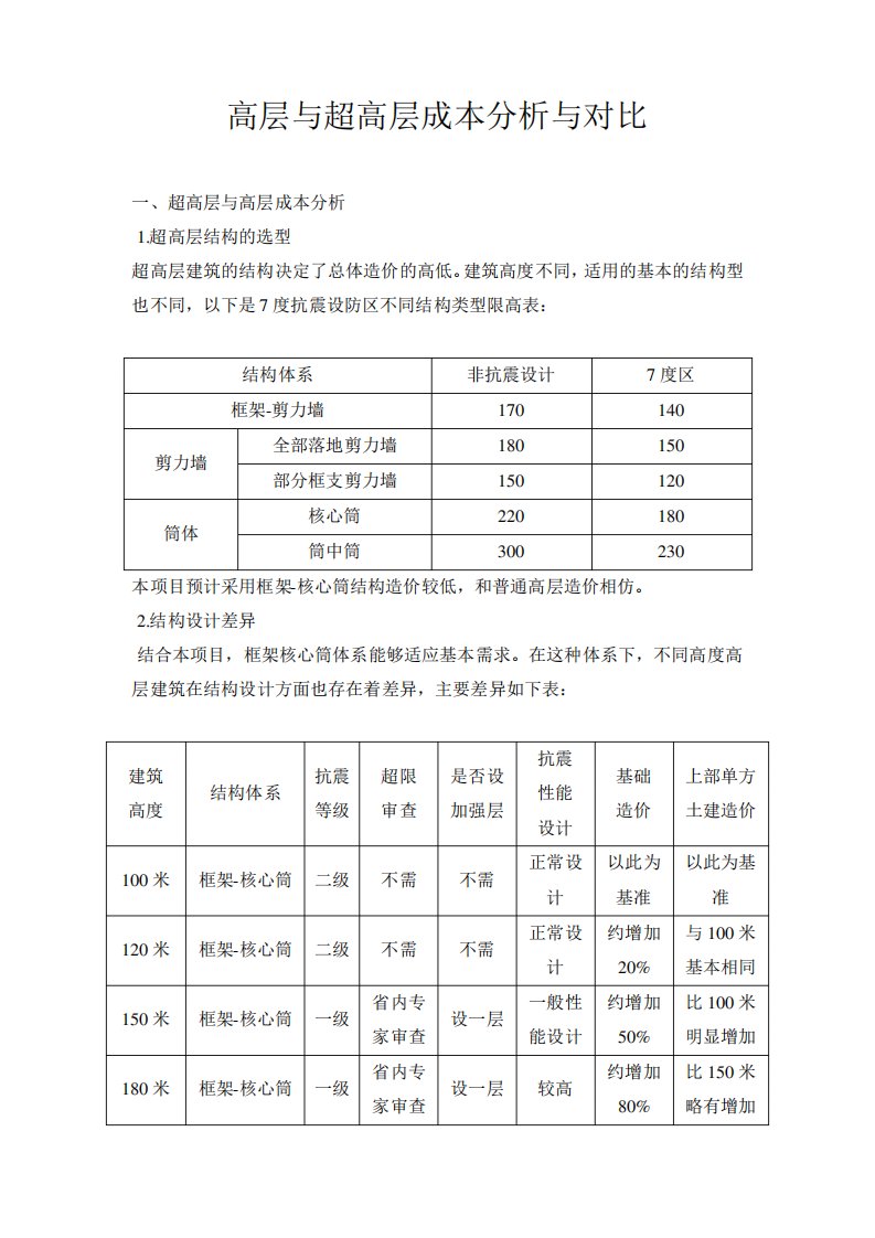 高层与超高层成本分析与对比