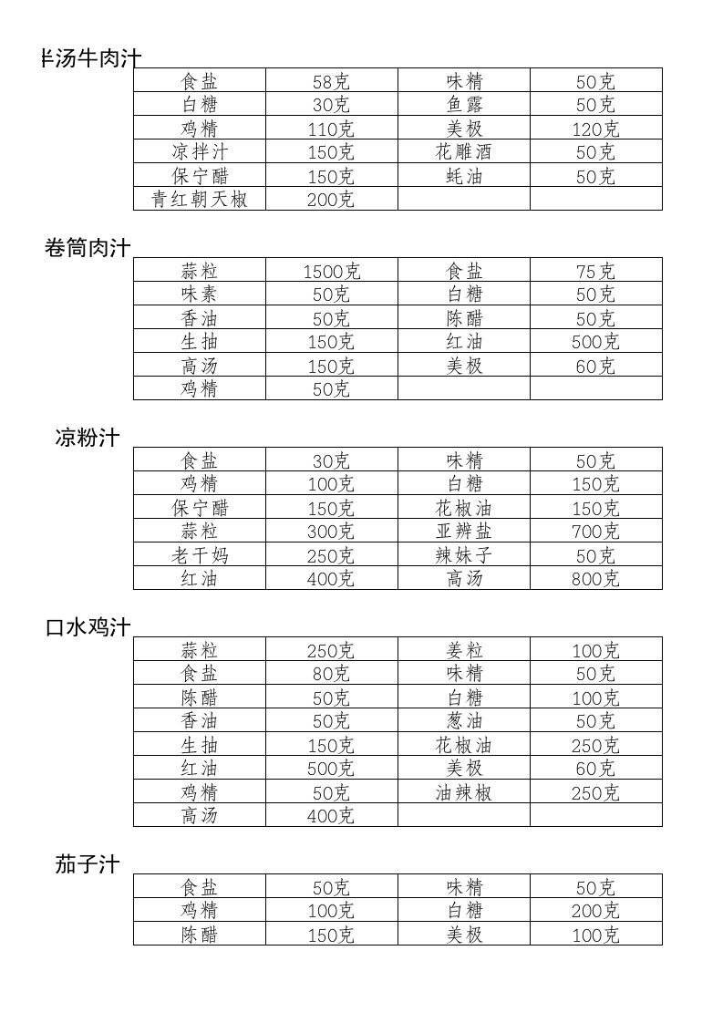 凉菜统一酱汁的调制