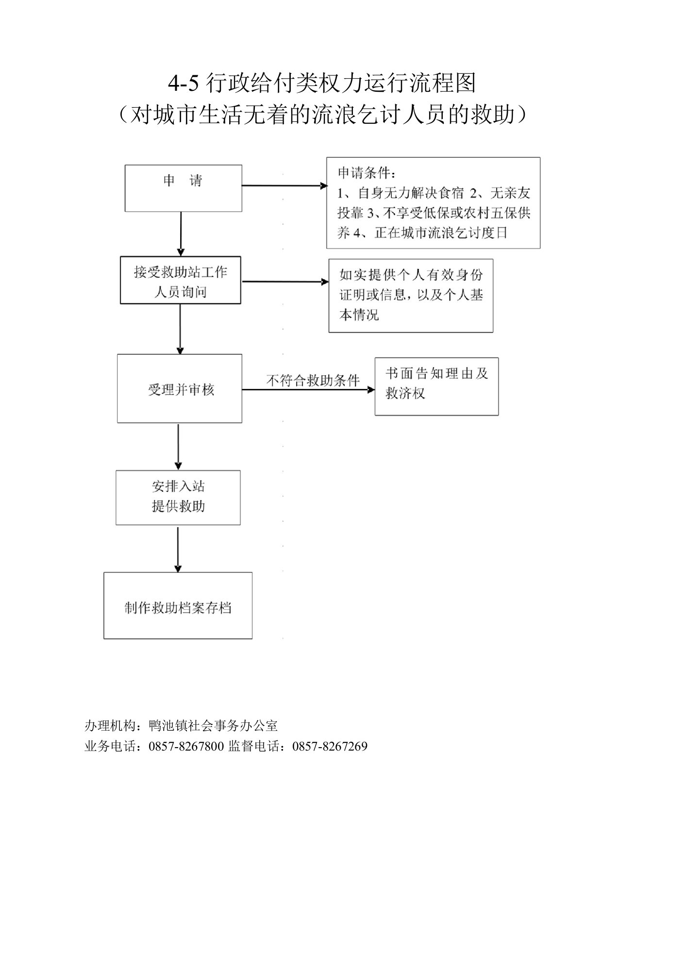 4-5对城市生活无着的流浪乞讨人员的救助