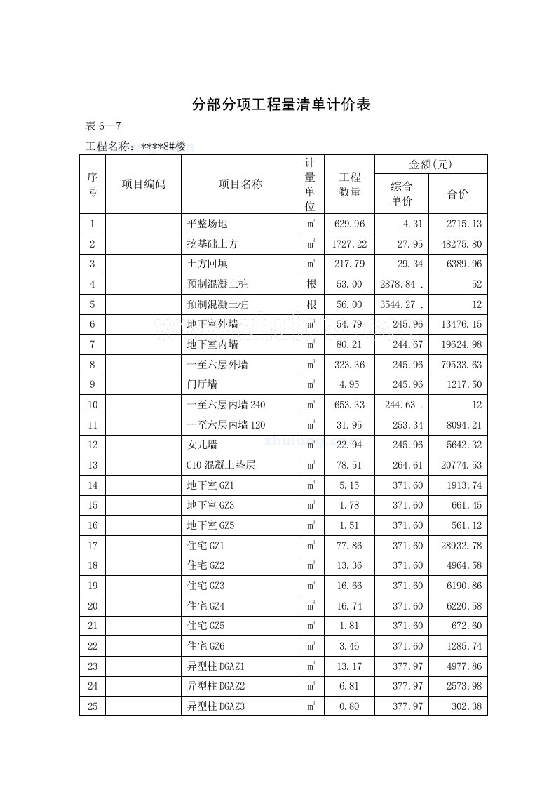 施工组织-7分部分项工程量清单计价表