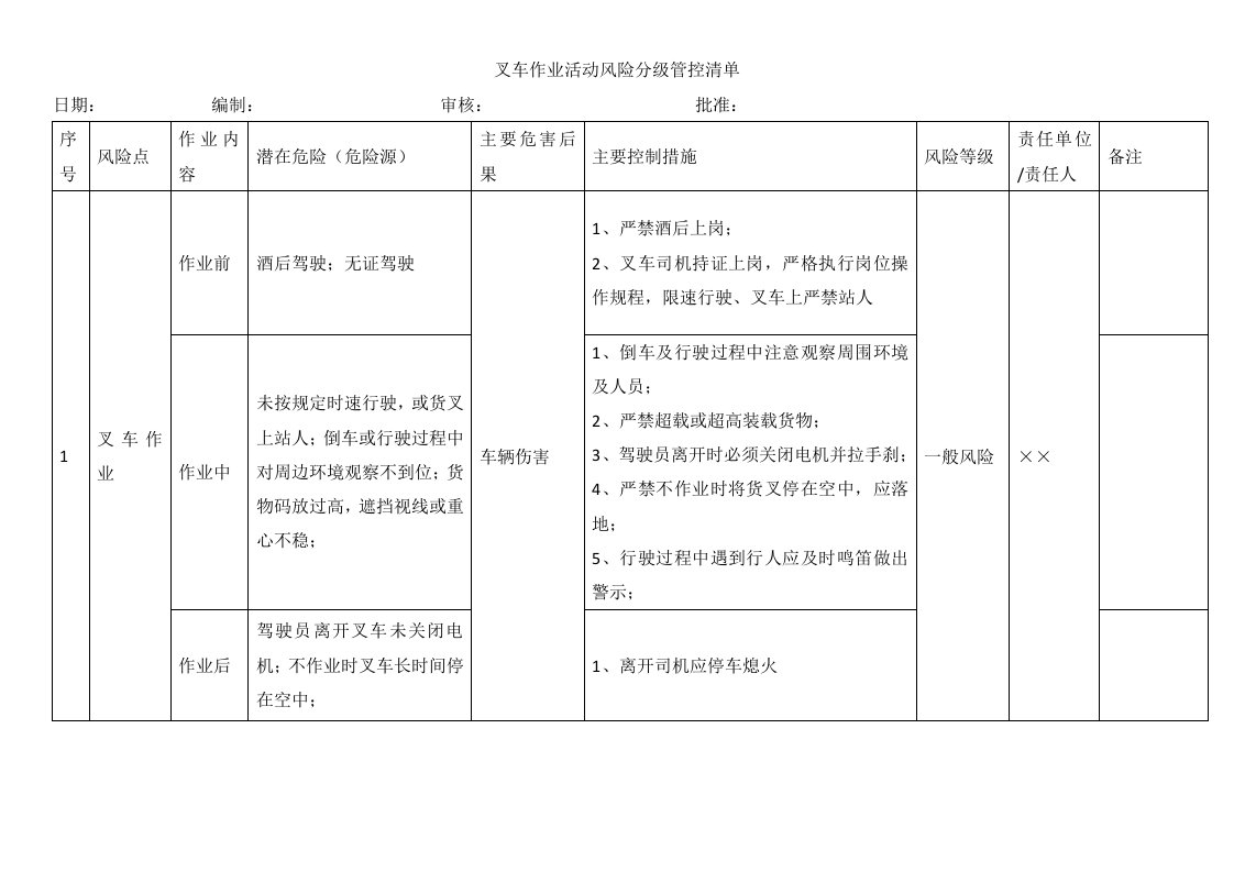 叉车作业活动风险分级管控清单