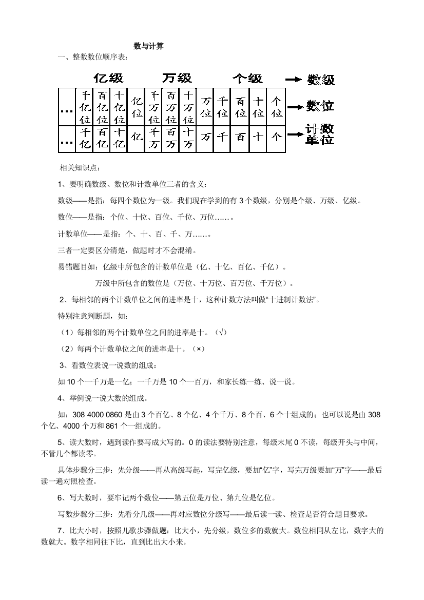 (完整)2016人教版小学数学四年级上册知识点整理-推荐文档