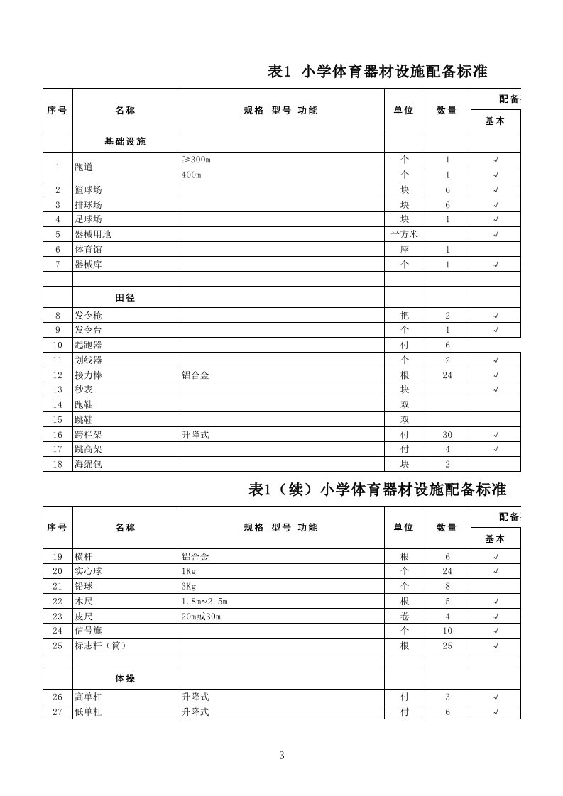 内蒙古自治区小学体育、卫生保健器材设施配备标准xls-体育