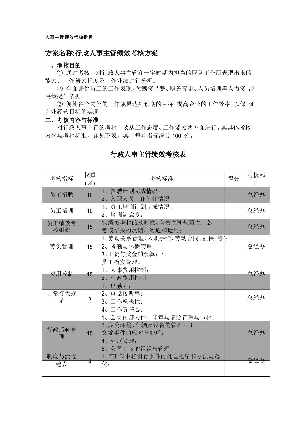 人事主管绩效考核