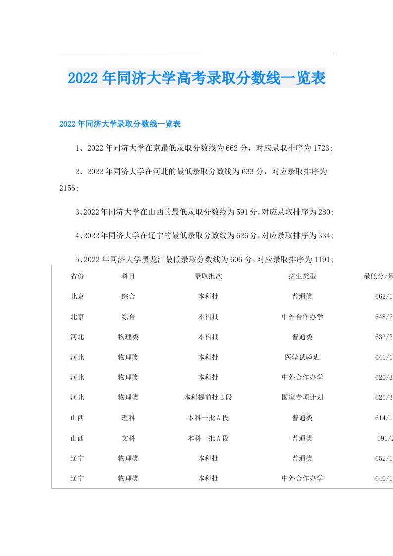 同济大学高考录取分数线一览表