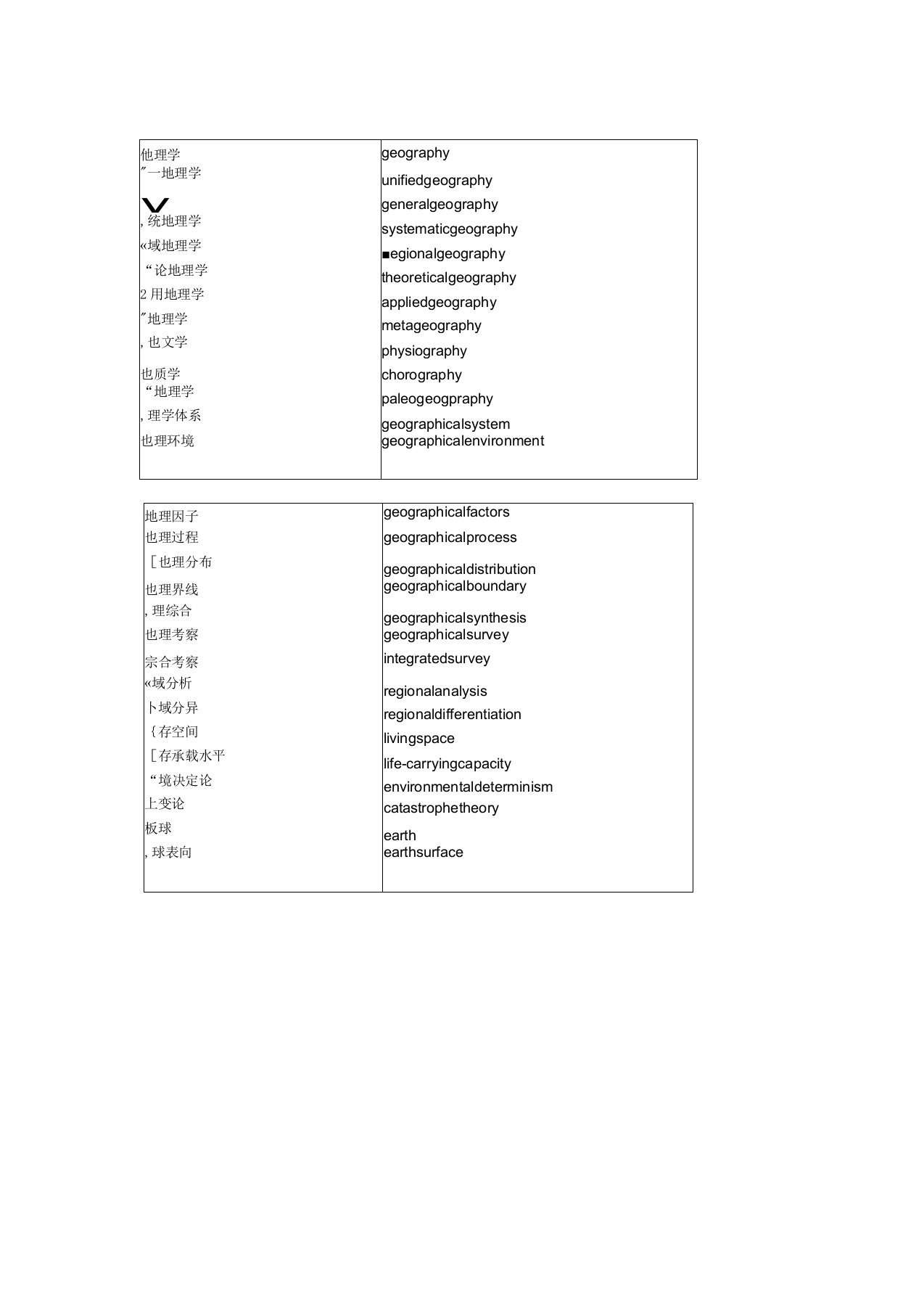 自然地理学专业英语重点词汇