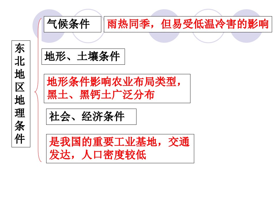 农业与区域可持续发展以东北地区为例