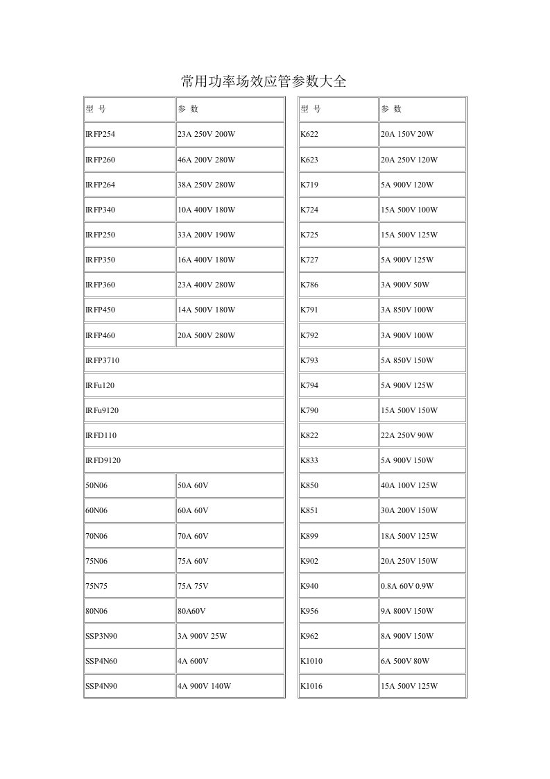 常用功率场效应管参数大全