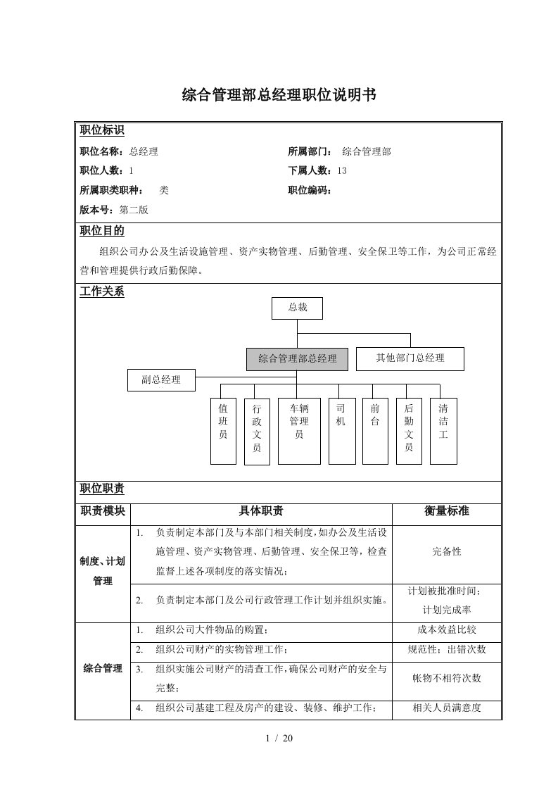 综合管理部职位说明书050723