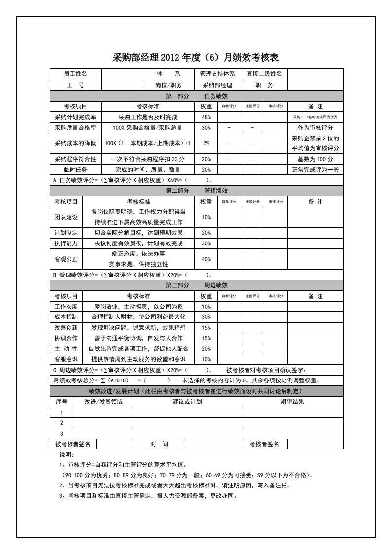 采购部经理绩效考核表