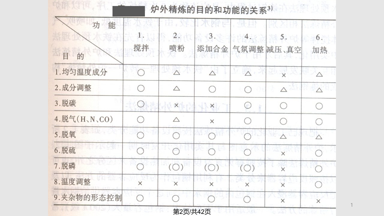 炉外精炼页学习