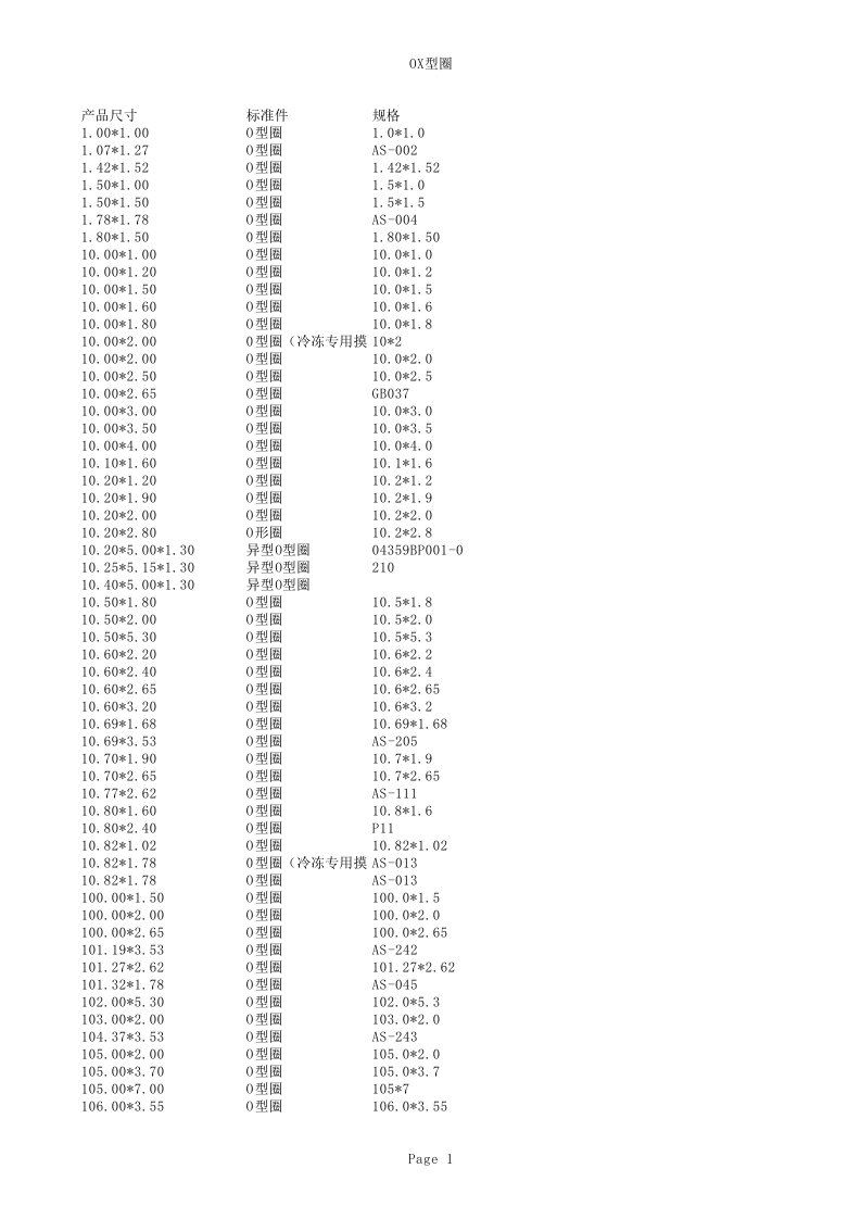 麦丰最新O圈平垫规格表