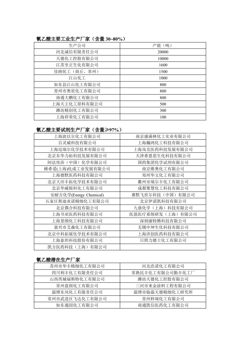 氰化钠需求厂家