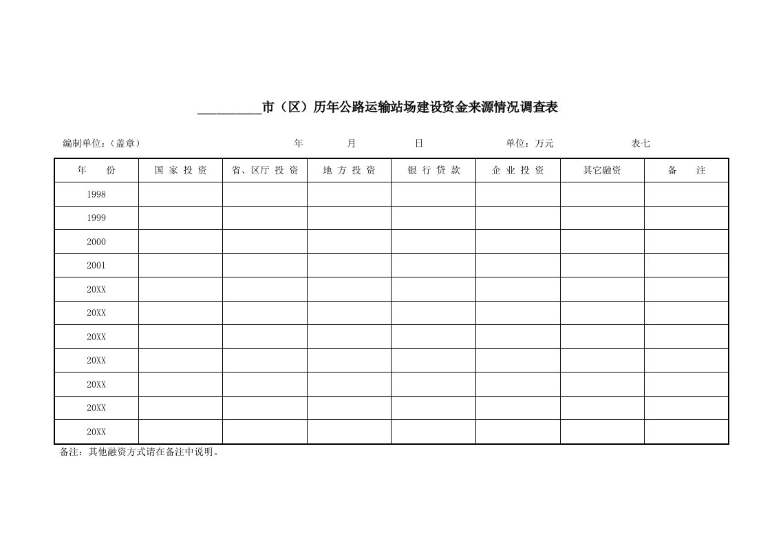 交通运输-市区历年公路运输站场建设资金来源情况调查表