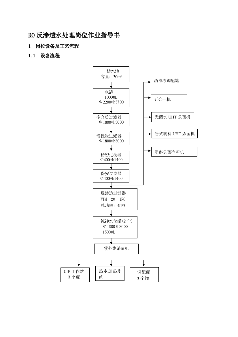 XX果汁饮料公司RO反渗透水处理作业指导书