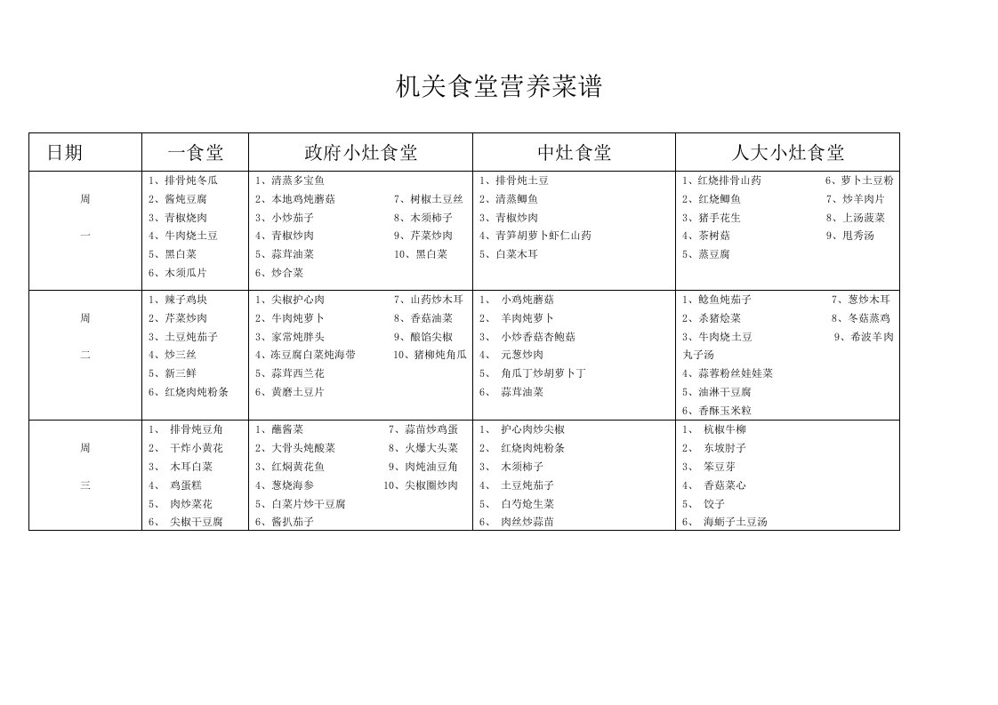 机关食堂营养菜谱.doc