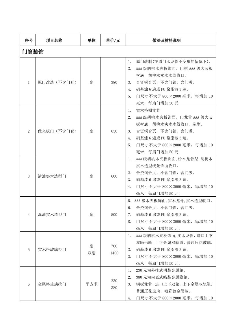 装饰工程装修工艺报价单