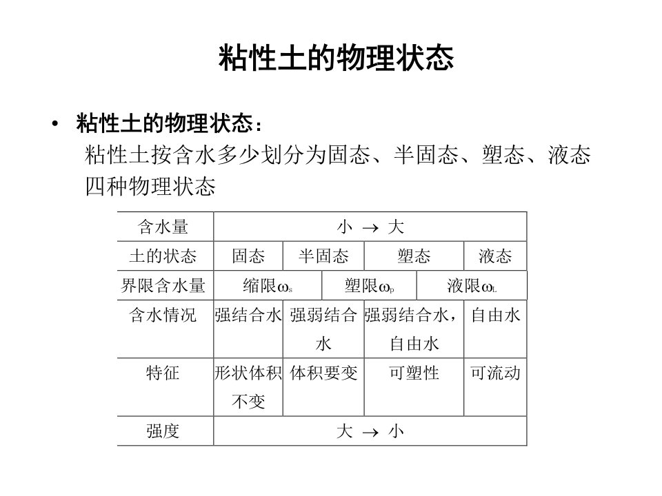 土力学第二章-土的物理状态指标