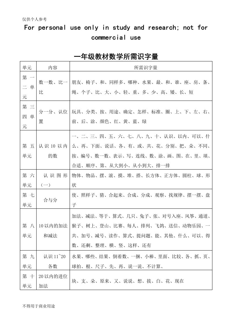 一年级上数学认字