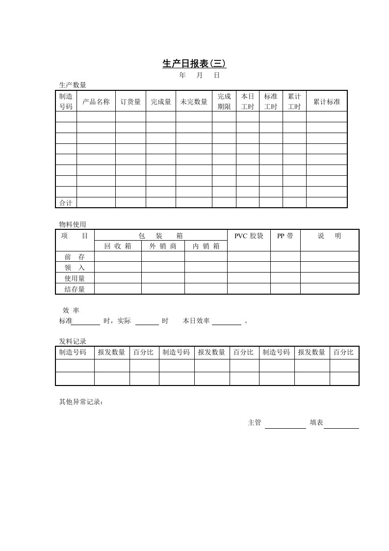 产品生产情况日报表(三)