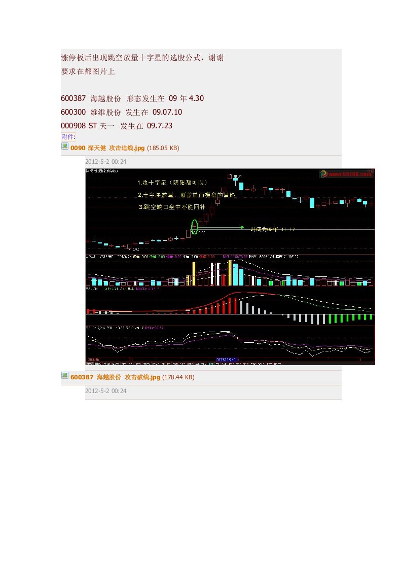 涨停板后出现跳空放量十字星的选股公式