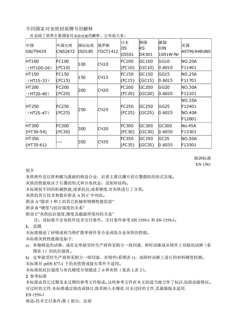 铸铁标准EN1561