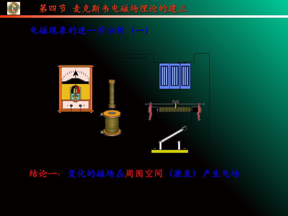 经典麦克斯韦电磁场理论