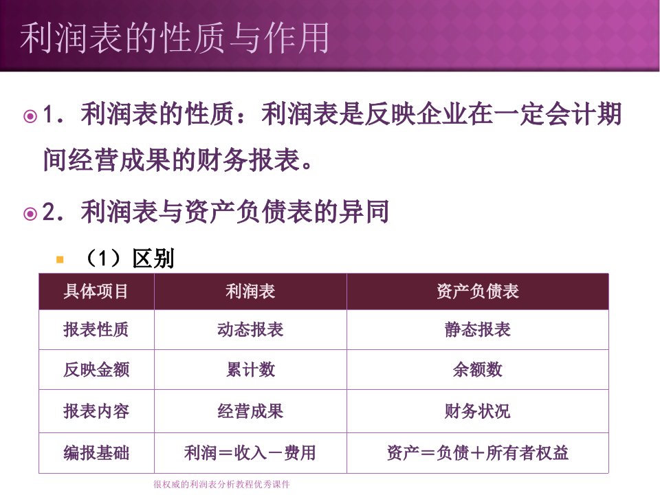 很权威的利润表分析教程优秀课件