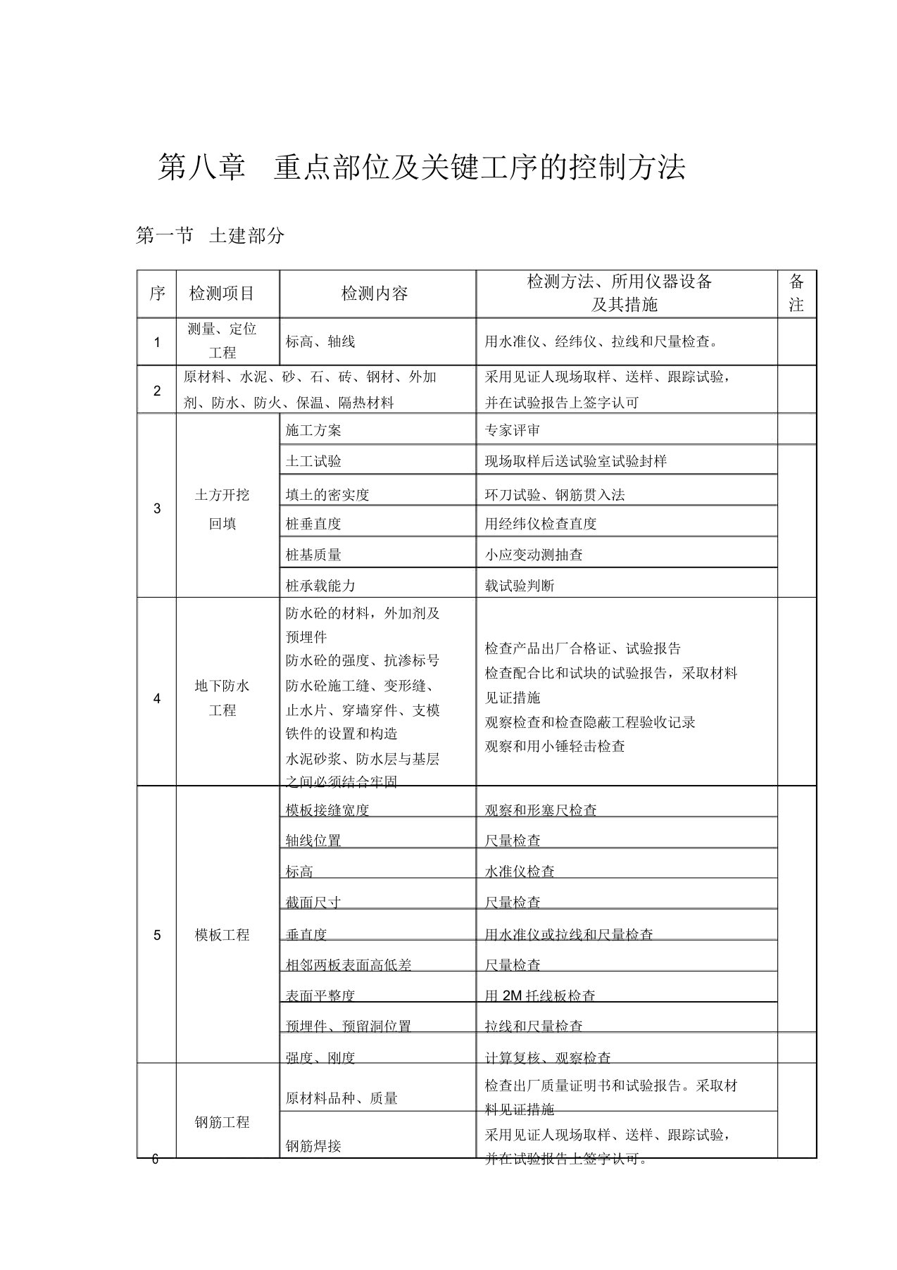 重点部位及关键工序的控制方法计划