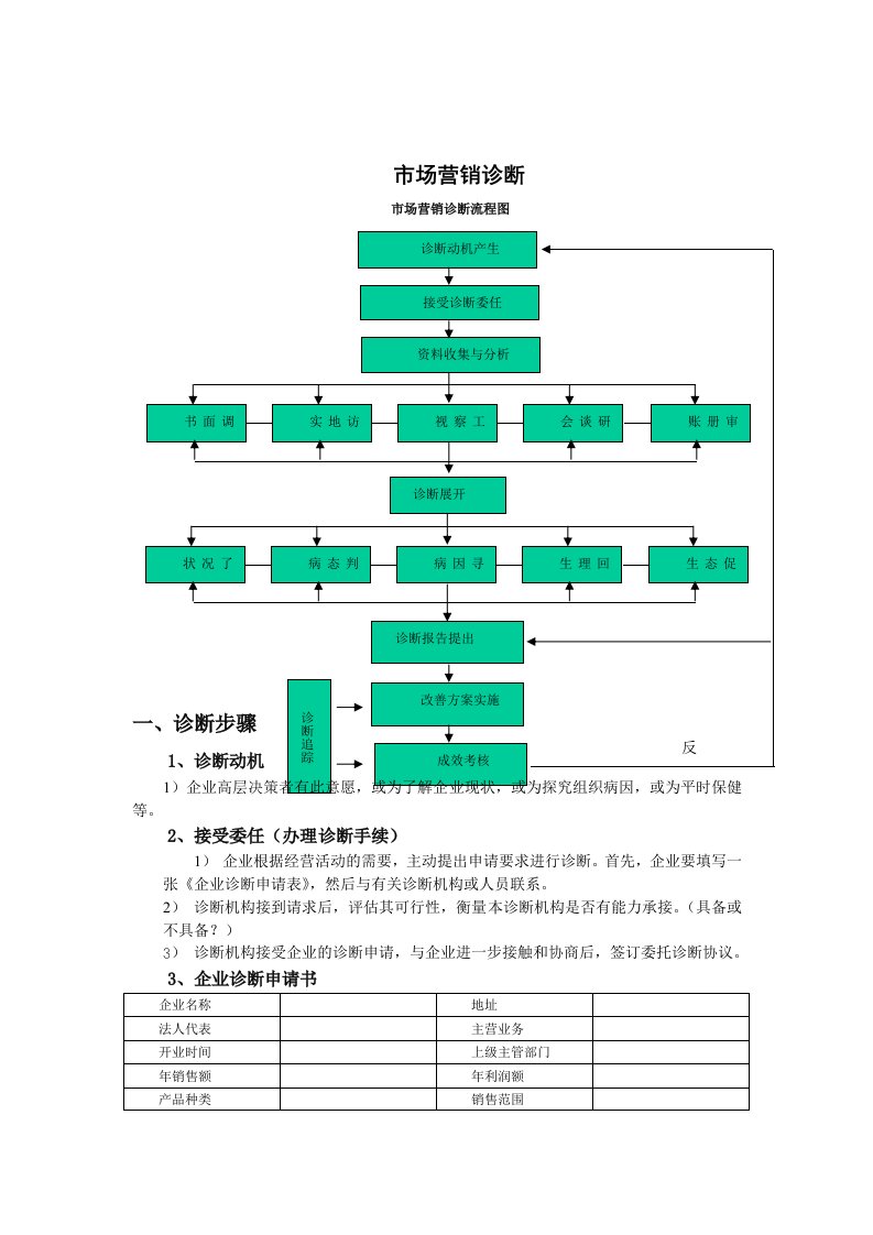 市场营销诊断[001]