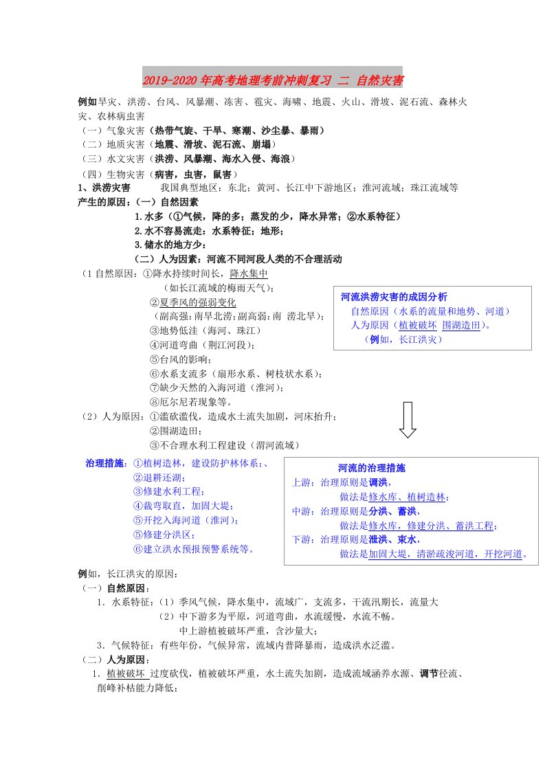 2019-2020年高考地理考前冲刺复习