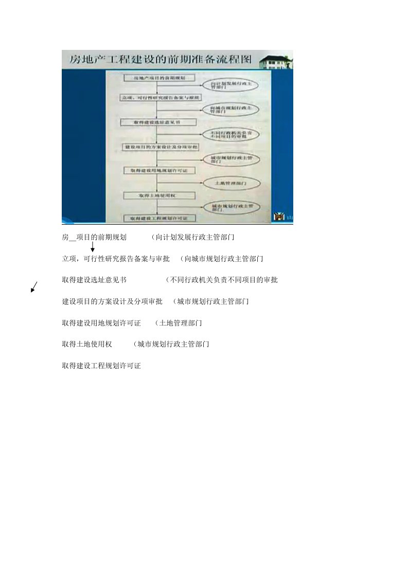 房地产开发流程(20)