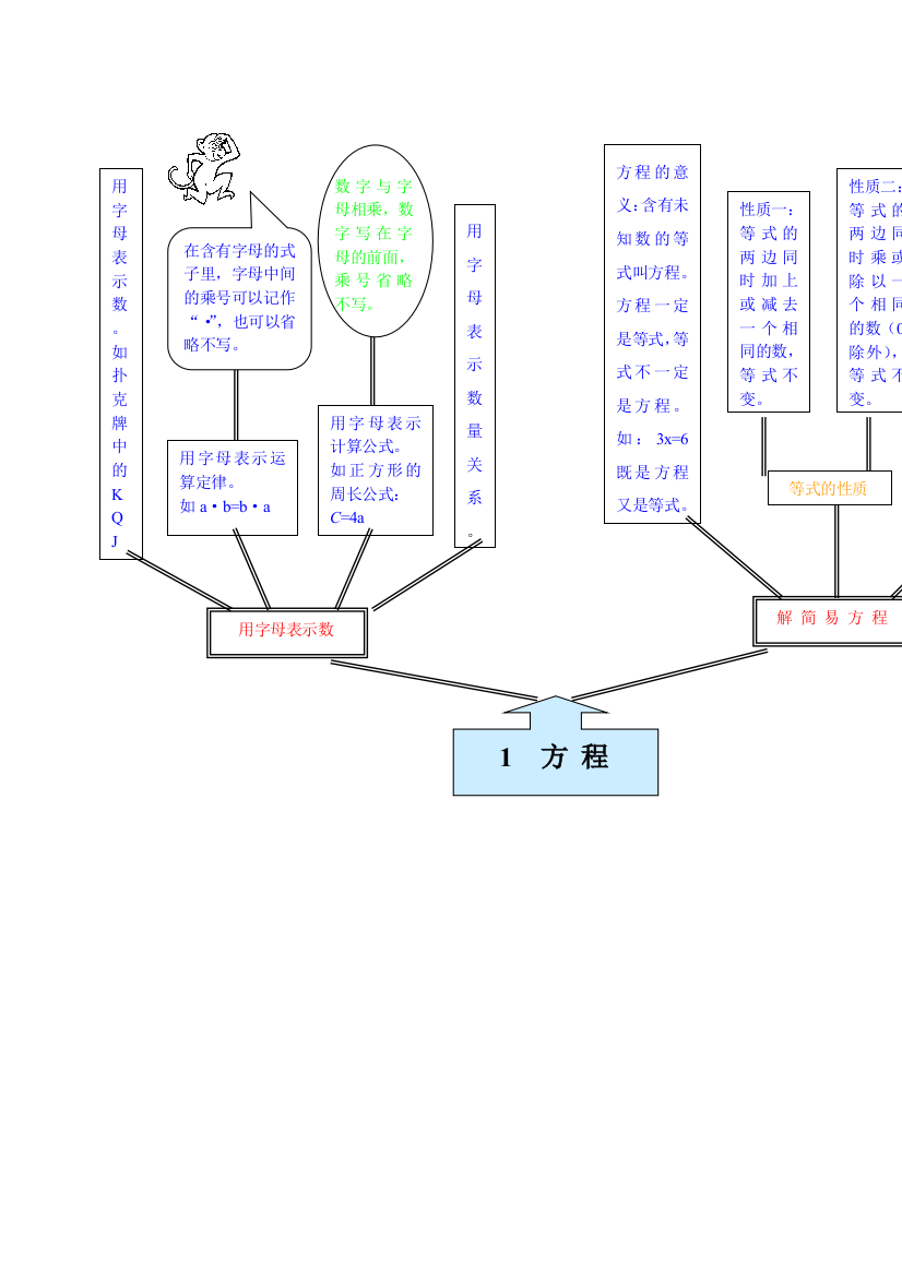 五年级数学下册