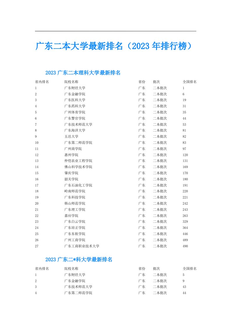 广东二本大学最新排名（排行榜）