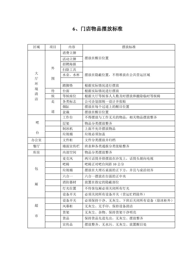 门店物品摆放标准供参考学习