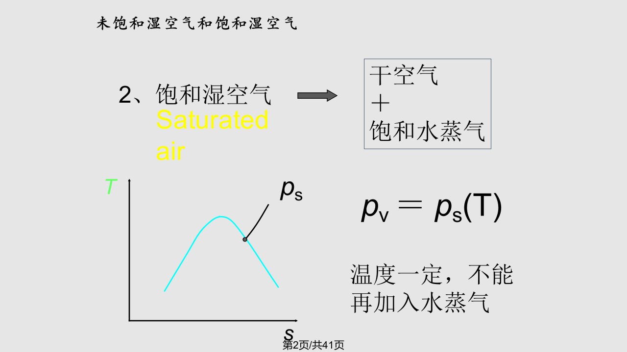 湿空气的性质