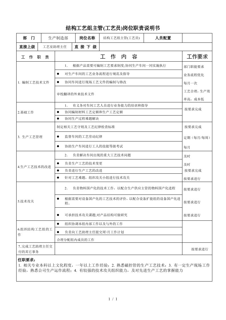 结构工艺组主管(工艺员)岗位职责