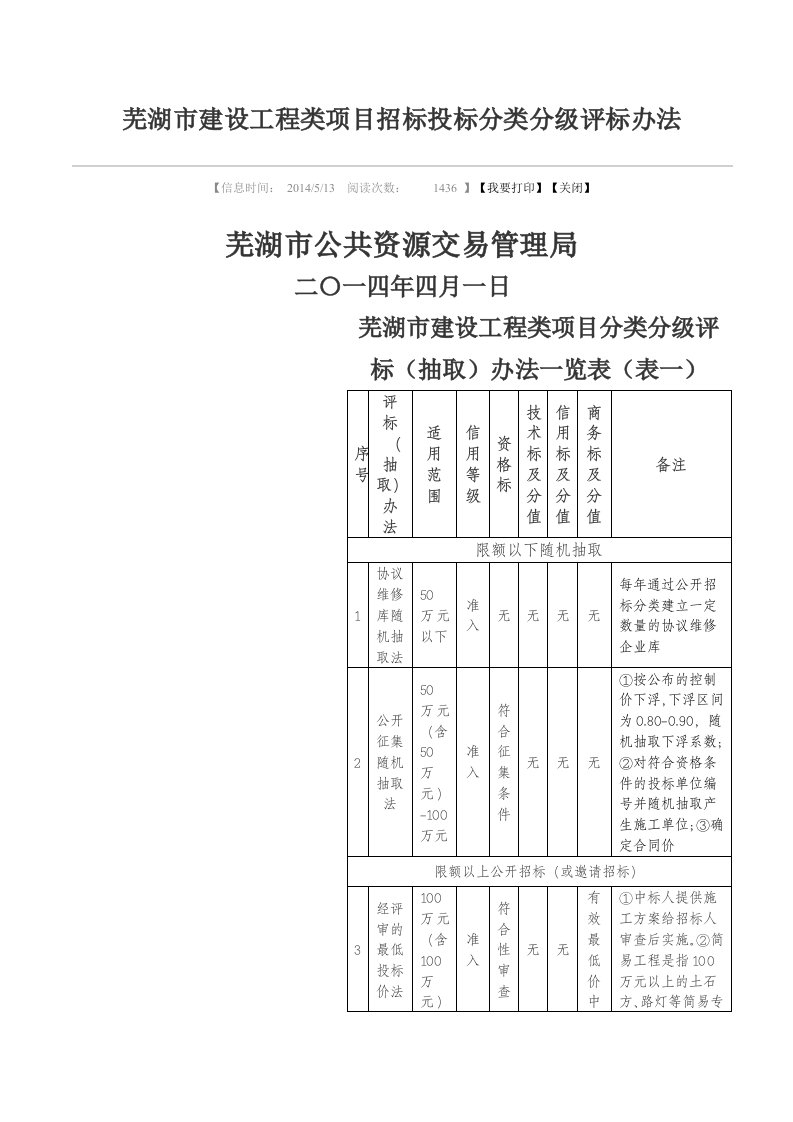 芜湖市建设工程类项目招标投标分类分级评标办法