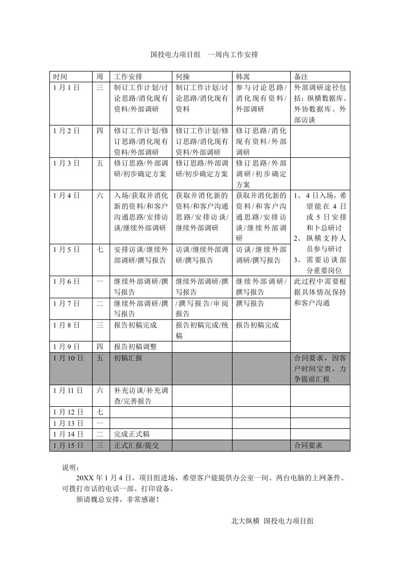 国投电力项目工作计划1月1日10日