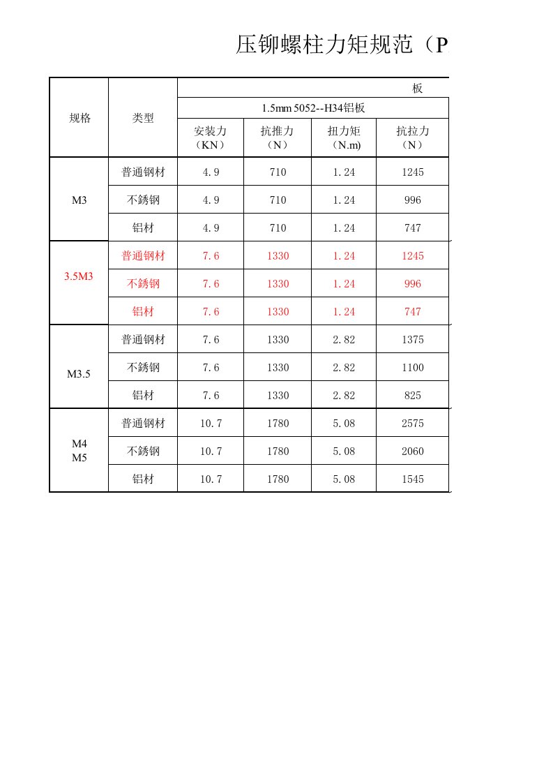 压铆螺柱推.拉.扭力规范(全)
