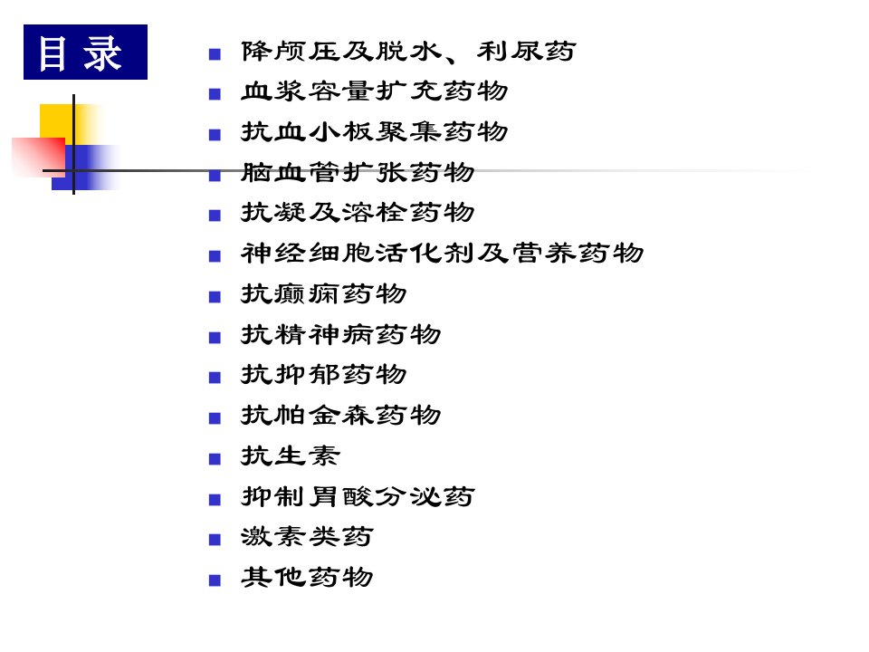 神经内科常用药优质PPT课件