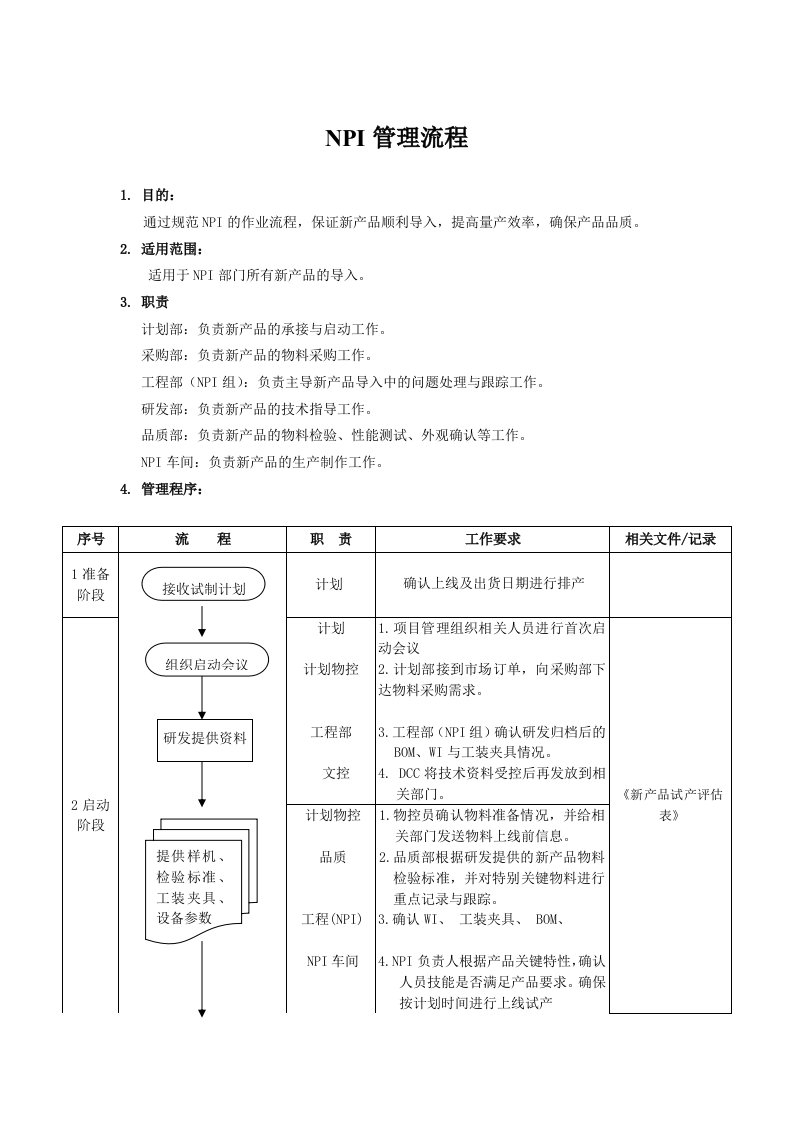 NPI管理流程