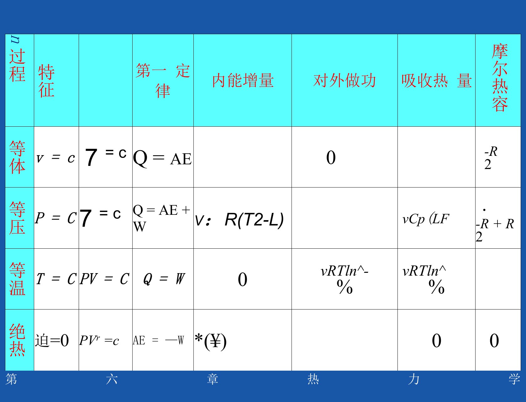 6第六章