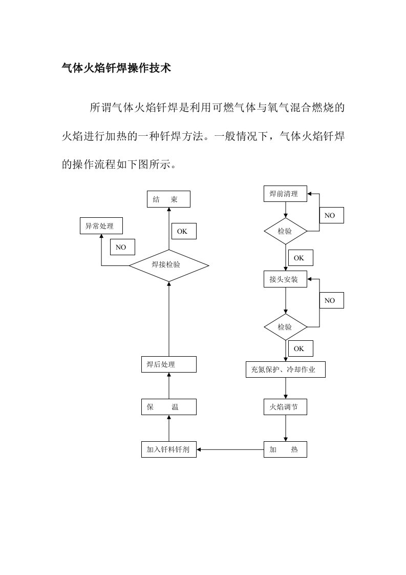 气体火焰钎焊操作技术