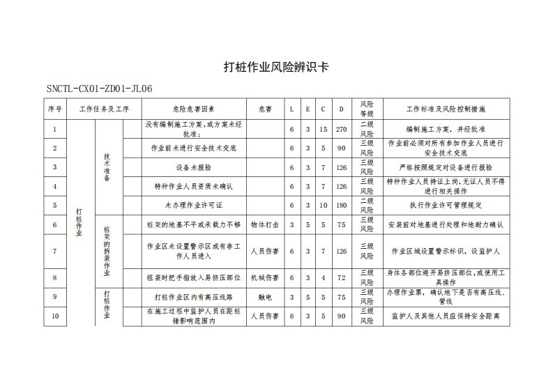 打桩作业风险辨识