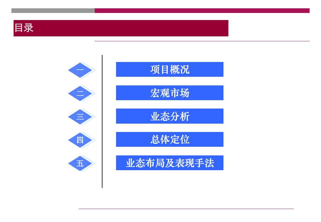 重庆某旅游地产项目发展策划报告课件