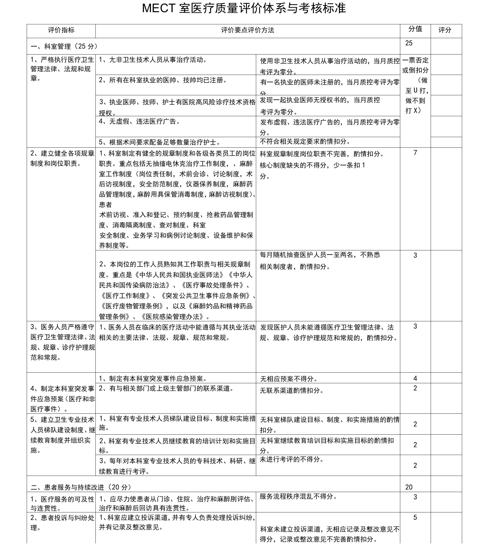 MECT医疗质量评价体系与考核标准